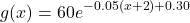 \[g(x) = 60e^{-0.05(x + 2) + 0.30}\]