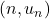 (n, u_n)