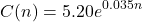 \[C(n) = 5.20e^{0.035n}\]