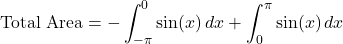 \[\text{Total Area} = -\int_{-\pi}^{0} \sin(x) \, dx + \int_{0}^{\pi} \sin(x) \, dx\]