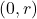 (0,r)