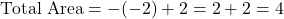 \[\text{Total Area} = -(-2) + 2 = 2 + 2 = 4\]