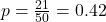 p = \frac{21}{50} = 0.42
