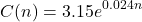 \[C(n) = 3.15e^{0.024n}\]