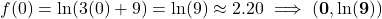 f(0) = \ln(3(0) + 9) = \ln(9) \approx 2.20 \implies \mathbf{(0, \ln(9))}