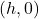 (h,0)