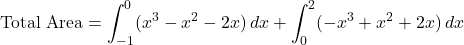 \[\text{Total Area} = \int_{-1}^{0} (x^3 - x^2 - 2x) \, dx + \int_{0}^{2} (-x^3 + x^2 + 2x) \, dx\]
