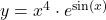 y = x^4 \cdot e^{\sin(x)}