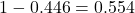 1 - 0.446 = 0.554