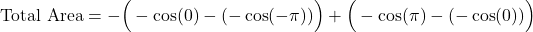 \[\text{Total Area} = -\Big( -\cos(0) - (-\cos(-\pi)) \Big) + \Big( -\cos(\pi) - (-\cos(0)) \Big)\]