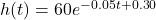 h(t) = 60e^{-0.05t + 0.30}